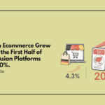 German Ecommerce Grew 4.3% in the First Half of 2026. Asian Platforms Grew 20%.