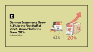 German Ecommerce Grew 4.3% in the First Half of 2026. Asian Platforms Grew 20%.