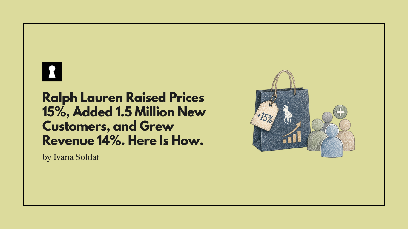 Ralph Lauren Raised Prices 15%, Added 1.5 Million New Customers, and Grew Revenue 14%. Here Is How.