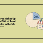 Ecommerce Makes Up Nearly a Fifth of Total Retail Sales in the US