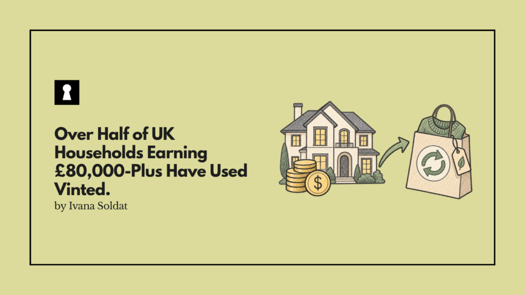 Over Half of UK Households Earning £80,000-Plus Have Used Vinted. Only 34% of Those Earning Under £20,000 Have.