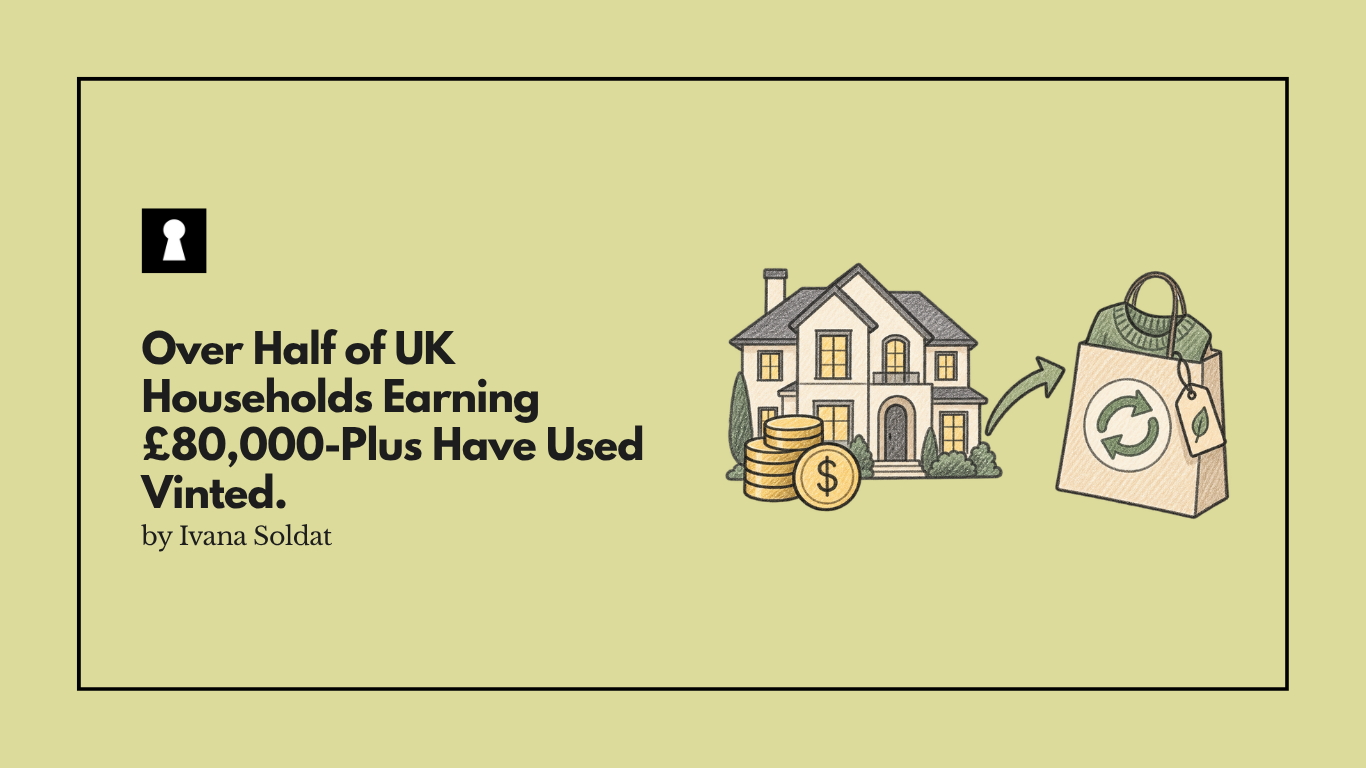 Over Half of UK Households Earning £80,000-Plus Have Used Vinted. Only 34% of Those Earning Under £20,000 Have.