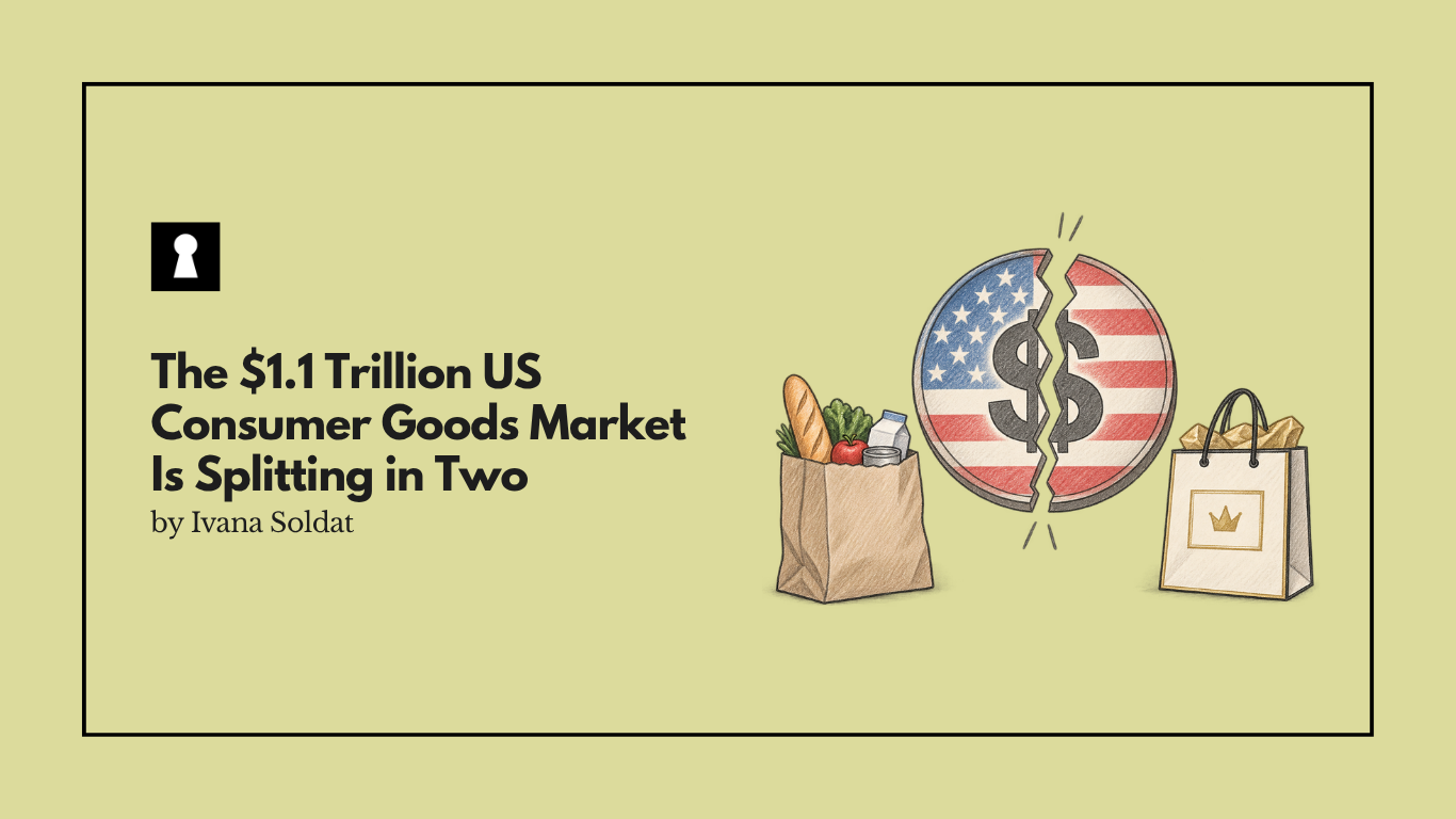 The $1.1 Trillion US Consumer Goods Market Is Splitting in Two