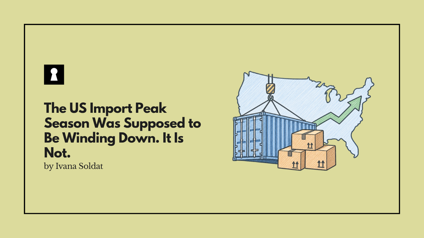 The US Import Peak Season Was Supposed to Be Winding Down. It Is Not.