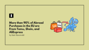 More than 90% of Abroad Purchases in the EU are From Temu, Shein, and AliExpress